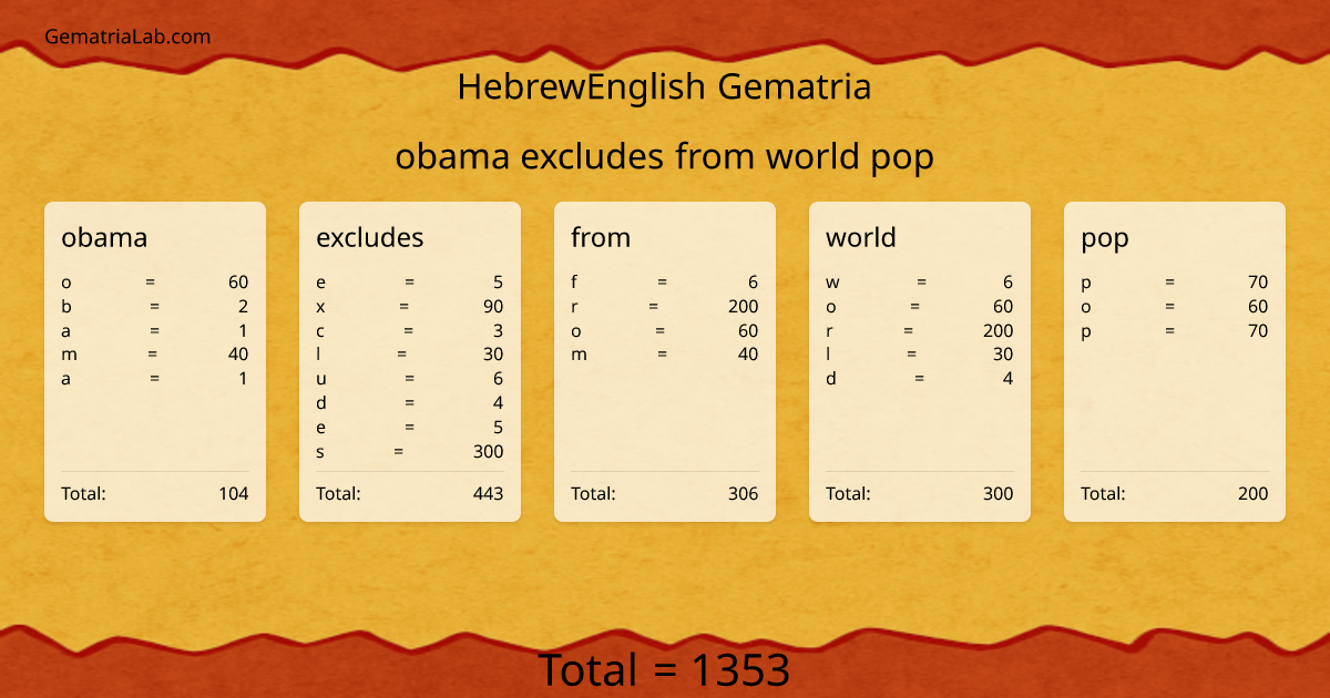 obama excludes from world pop in hebrewEnglish Gematria